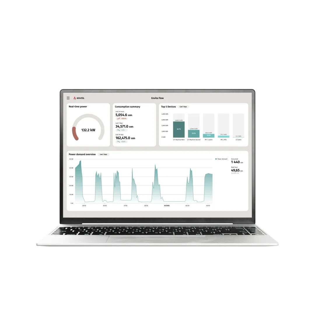 Envita Flow dashboard on a laptop, showing real-time power, consumption and top devices.